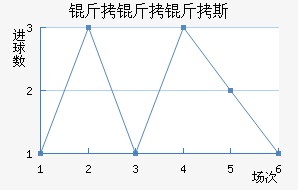 ������˹��������������