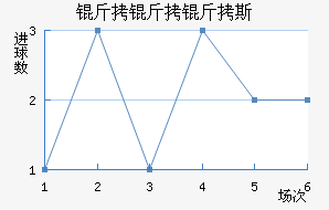 ������˹��������������