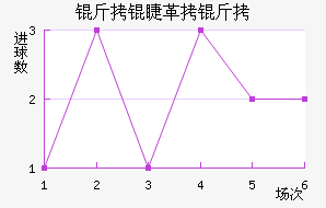 ���޸��ؽ�������������