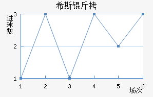 ϣ˹�ٽ�������������