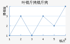 Ҷ���°���ʲ���ؽ�������������