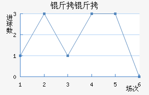 �����������������