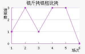 ����ʷĪ�����ն���������������