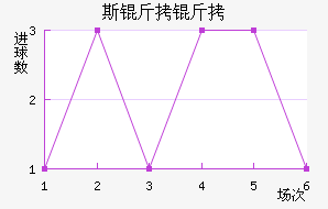 ˹������������������