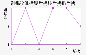 л�ƶ������ӽ�������������