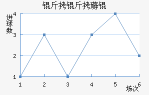 ����޶���������������