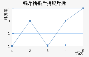 �����������������������