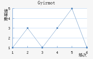 �������ؽ�������������