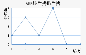 �ŵ�AEK���ӽ�������������