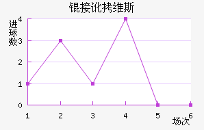 �Ӷ�ά˹��������������