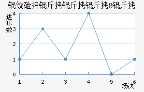 �ʼ�������B�ӽ�������������