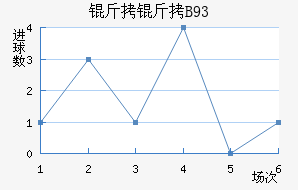 ������B93��������������