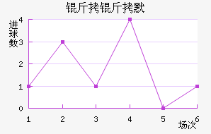 ����Ĭ��������������