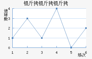 �������������������������