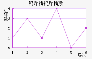 ����������˹��������������