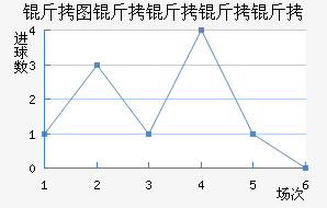 ��ͼ�������½�������������