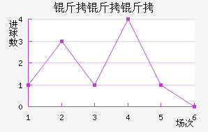 �����ؽ�������������