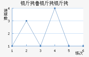 ��������Ĭ��������������