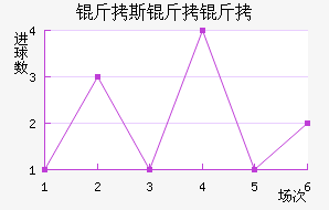 ��˹���ؽ�������������