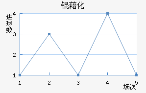 �廯��������������