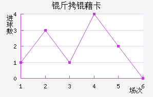 ���忨��������������