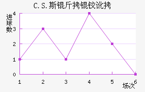 C.S.˹���¶���������������