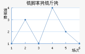 �Ÿ��̽�������������