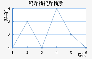 ����������˹��������������