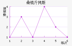 ɣ��˹��������������