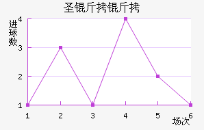 ʥ������������������