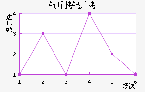 ������������������