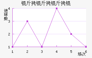 ���������������������