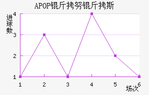 APOP��Ŭ��˹��������������