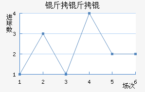 ����ֶ�����������������