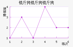 ����������������������