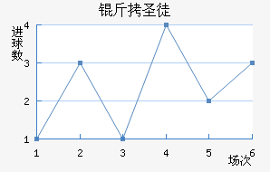 ��ʥͽ��������������