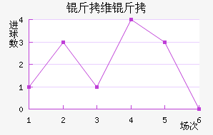 ��ά�׽�������������