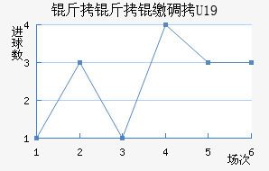 �����ɵ�U19��������������