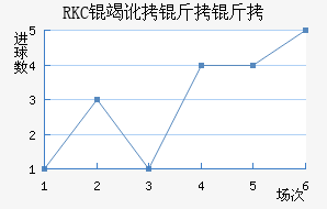 RKC�߶����˽�������������