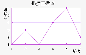 �ݿ�U19��������������