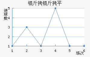 ����ƽ��������������