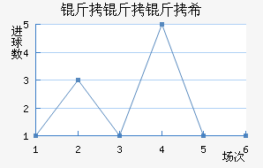 ������ϣ��������������