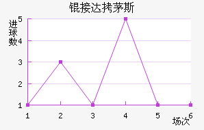 �Ӵ�é˹��������������