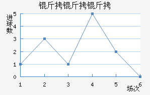 ����������������������