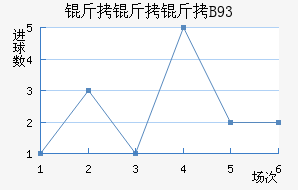 ������B93��������������