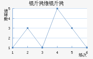 ����ά�ؽ�������������