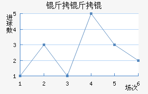 �����ķ��������������