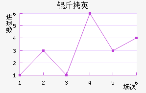SBV��Ӣ��������������