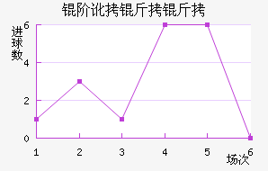 �׶����ӽ�������������