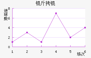 ��ӵ���Ī��������������